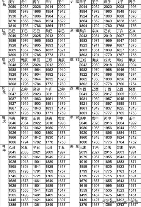 2023逢九生肖|逢九生肖對照表／慶生避開9還不夠，暗逢九也衰？解密逢九必衰。